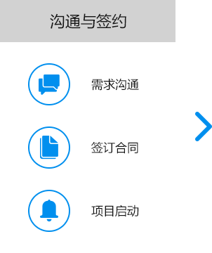 大尚網(wǎng)絡(luò)網(wǎng)站建設(shè)、大尚網(wǎng)絡(luò)軟件開發(fā)